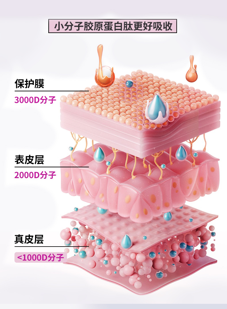 透明质酸钠胶原蛋白肽--详情_04.jpg