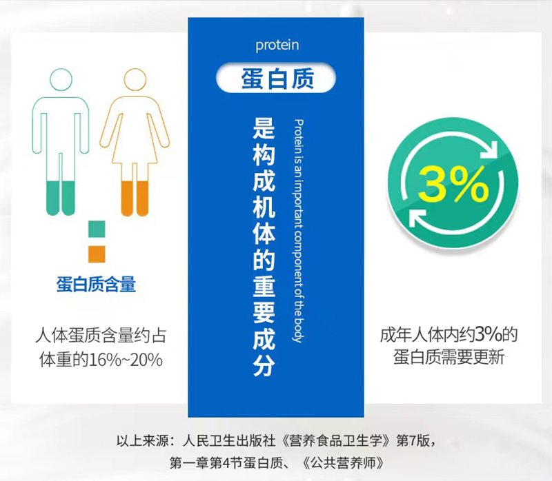 805129e6a70a4cbce21751ec7460636f.jpg 无加蔗糖蛋白粉_04.jpg