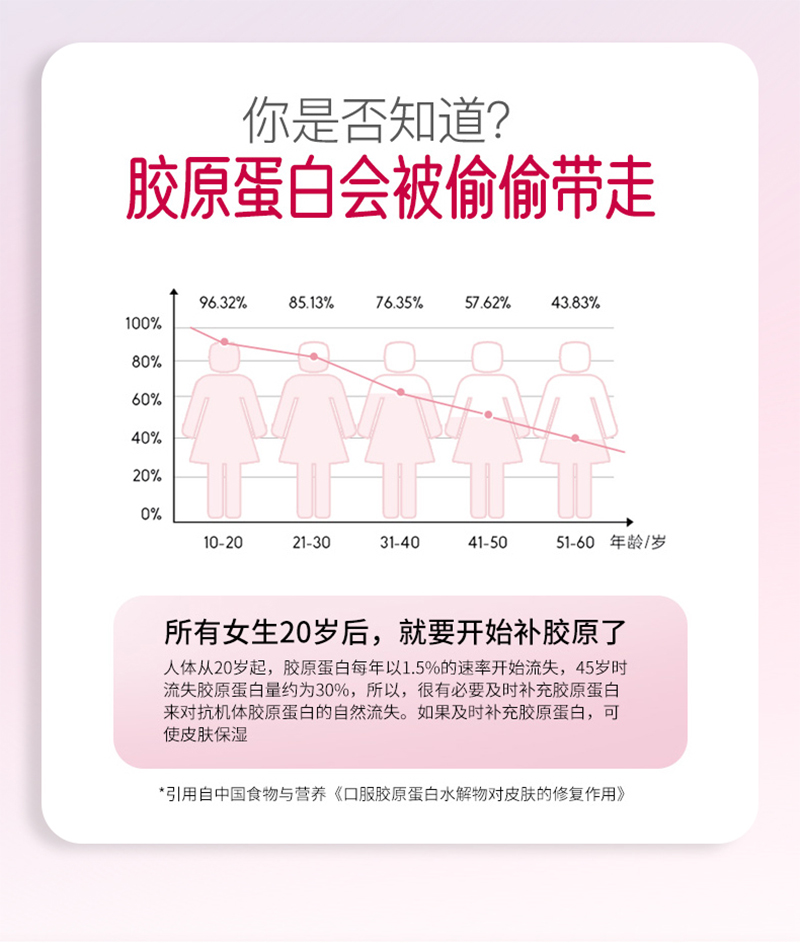 胶原蛋白详情_03.jpg